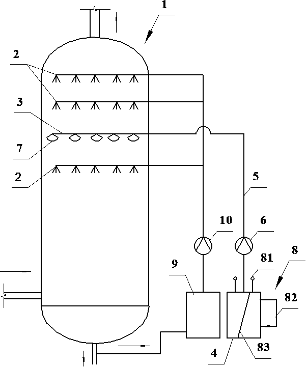 Desulfurization and denitration synergistic action system