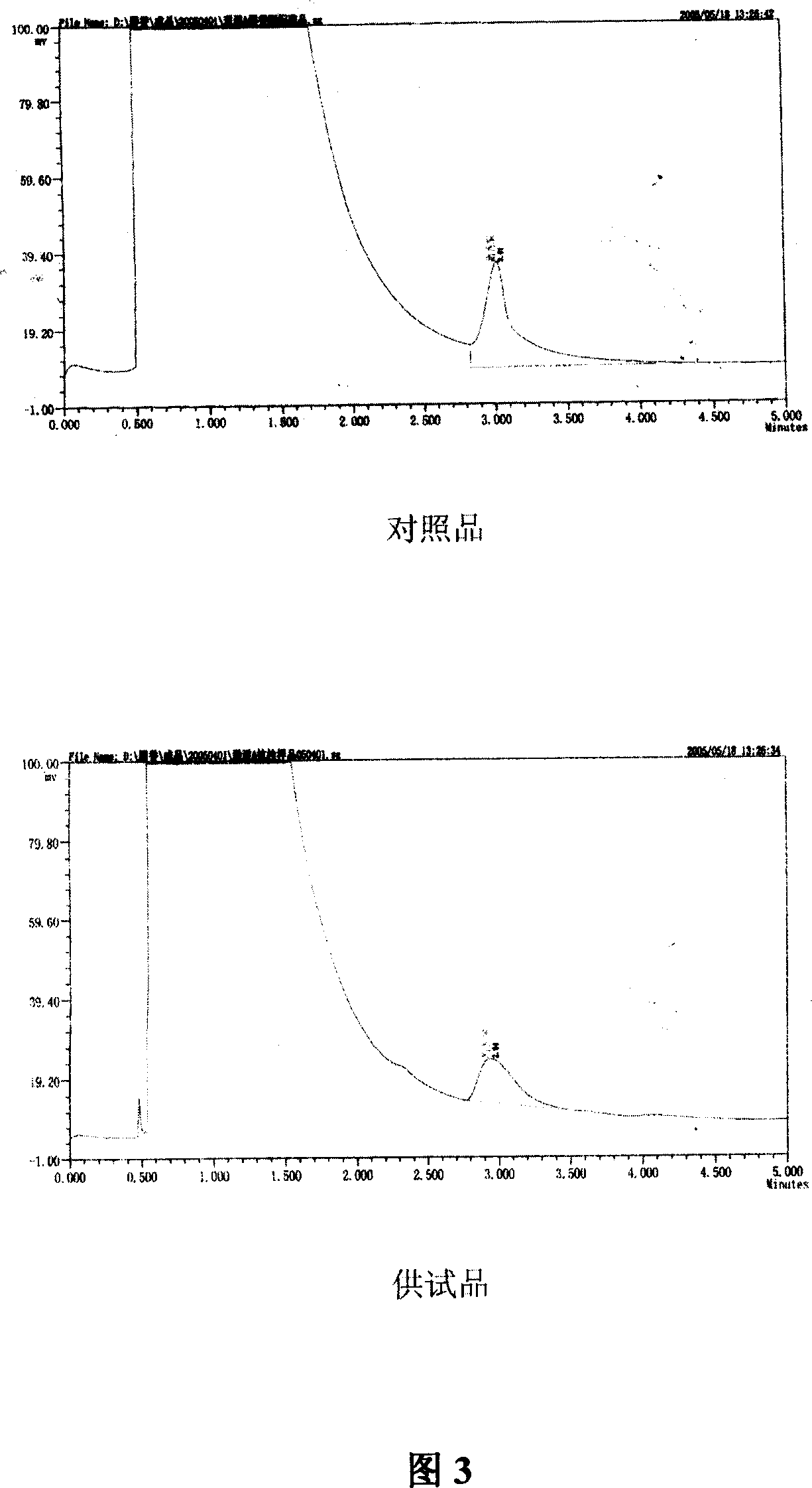 Method for testing thrombus-resisting capsules