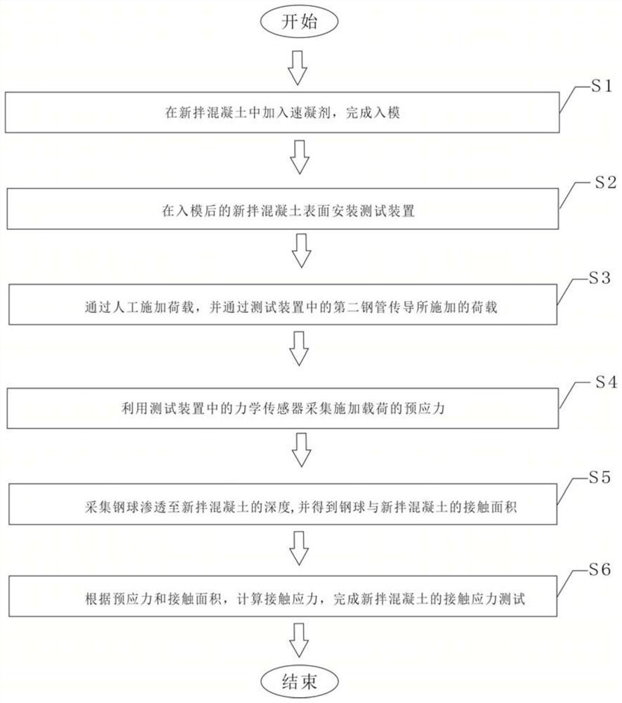 Device and method for testing contact stress of fresh concrete