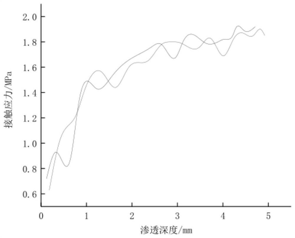 Device and method for testing contact stress of fresh concrete