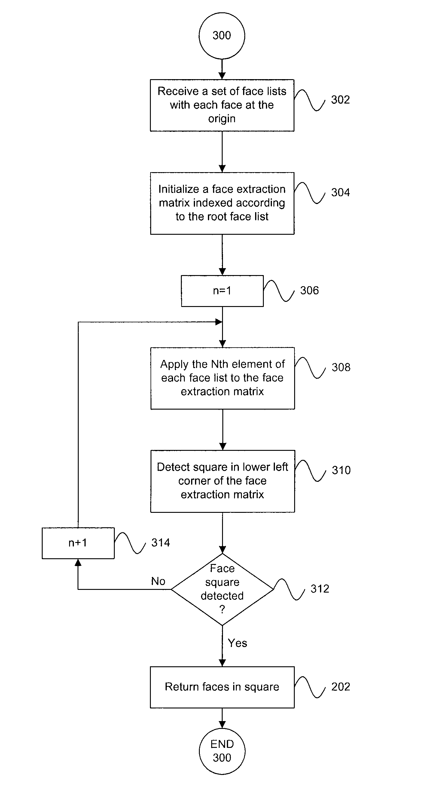 Object image matching and applications thereof