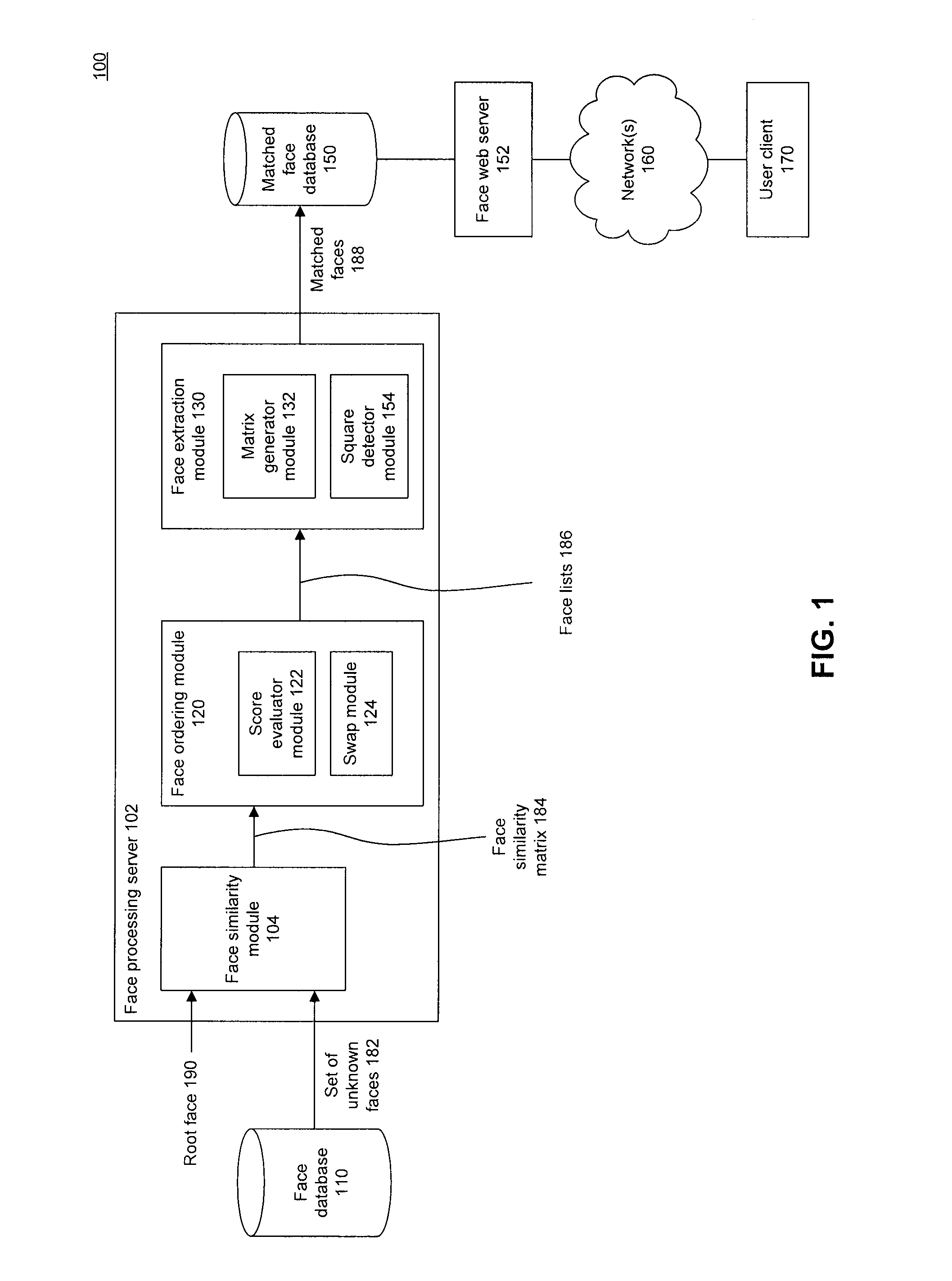 Object image matching and applications thereof