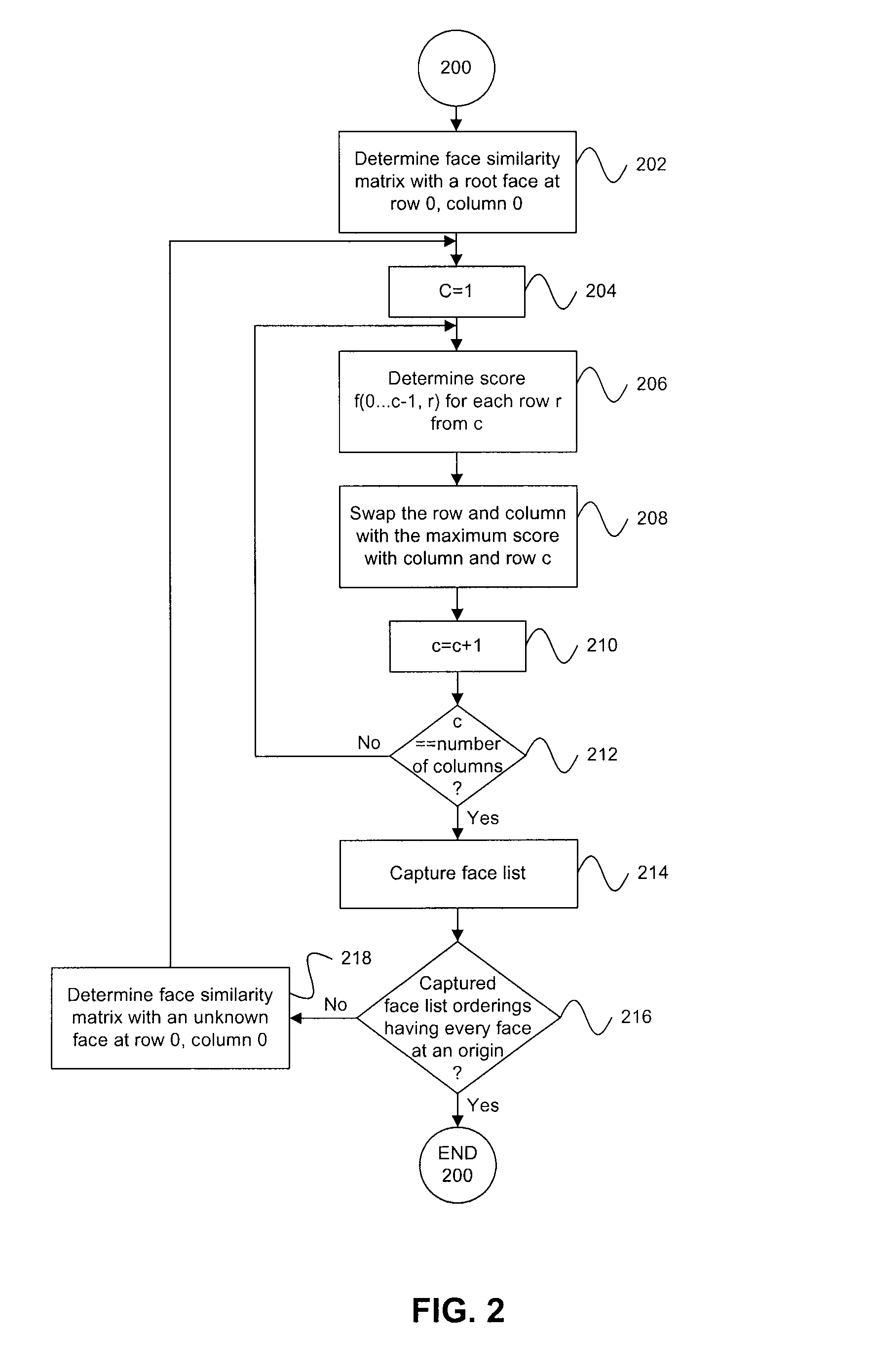 Object image matching and applications thereof