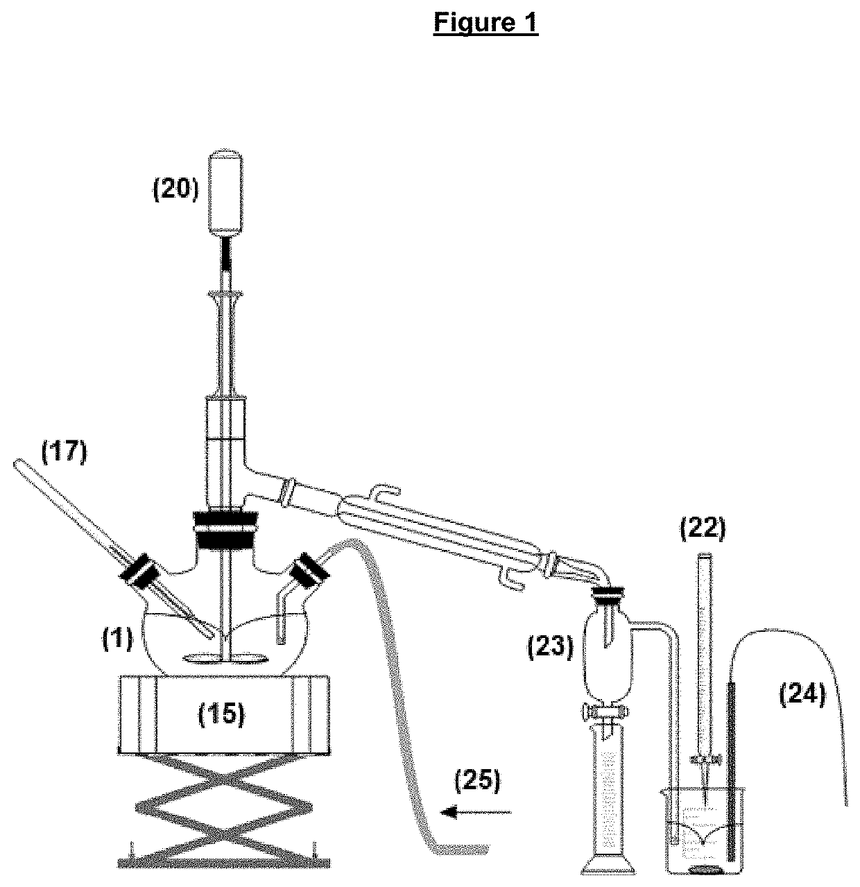 Method and apparatus for evaluating hydrogen chloride evolution as a function of temperature