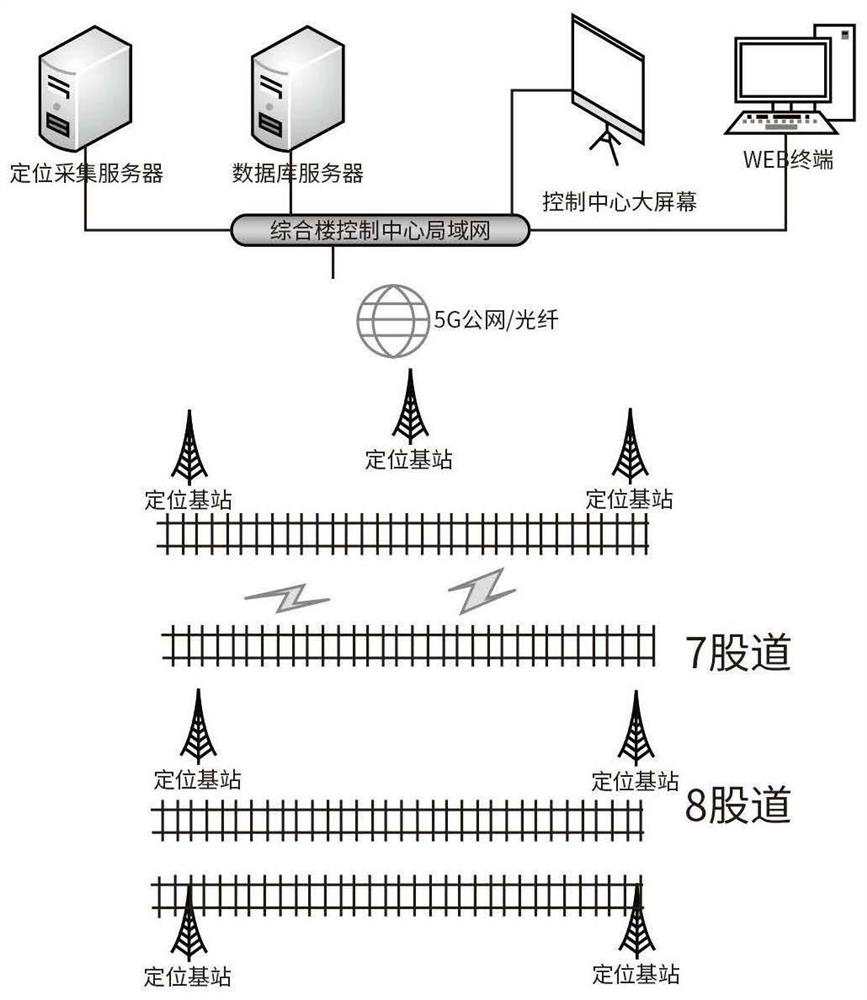 Railway freight vehicle shunting marshalling method and system based on UWB positioning technology