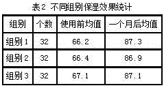 Sterilizing and skin-care liquid soap and preparation method thereof