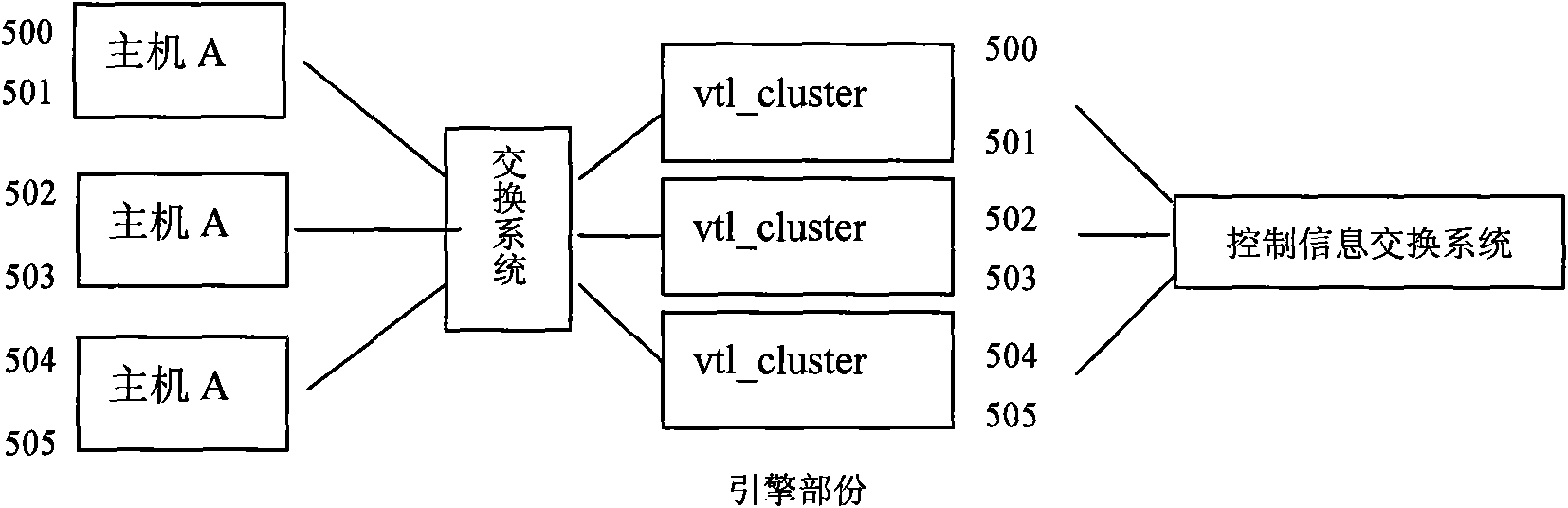 Embedded type virtual tape library parallel memory system