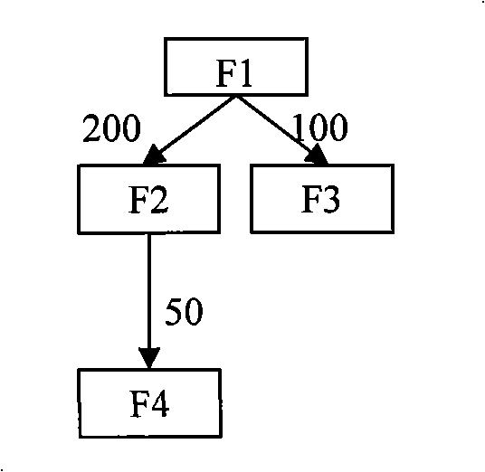 Program mapping method for reconfigurable device based on calling graph