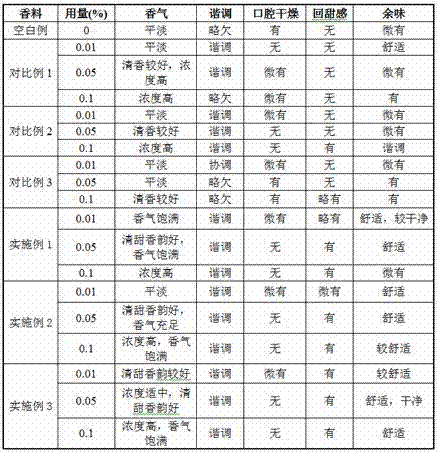 A preparation method of tomato extract and its application in cigarette production