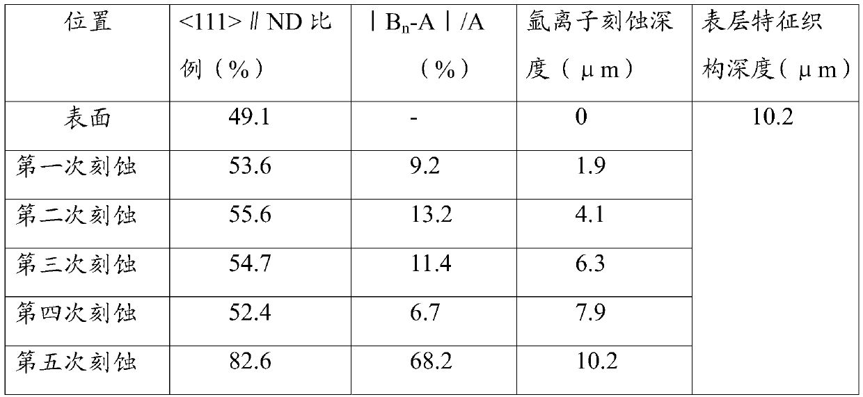 A method for measuring the texture of cold-rolled steel plate