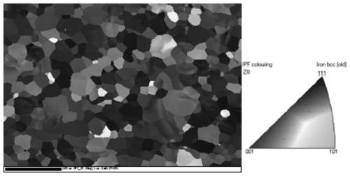 A method for measuring the texture of cold-rolled steel plate