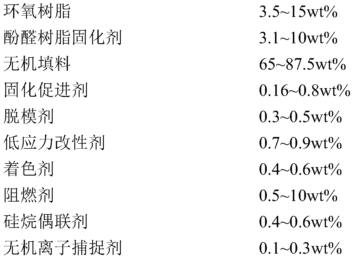 Secondary mixing method of epoxy resin composition for semiconductor encapsulation