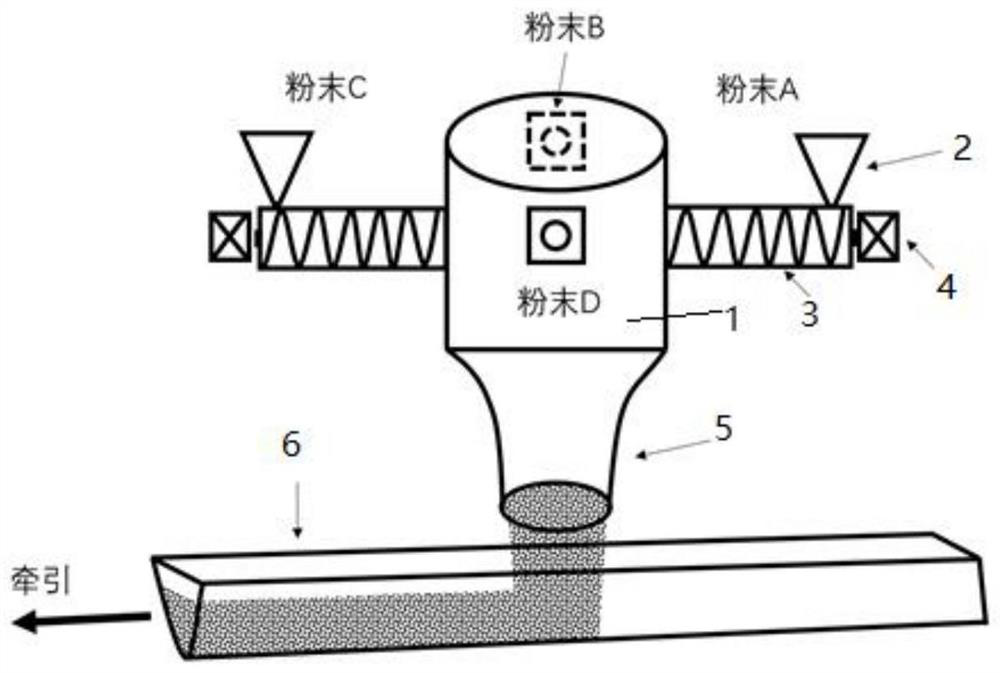 A kind of additive manufacturing method and its preparation method and device using powder core wire