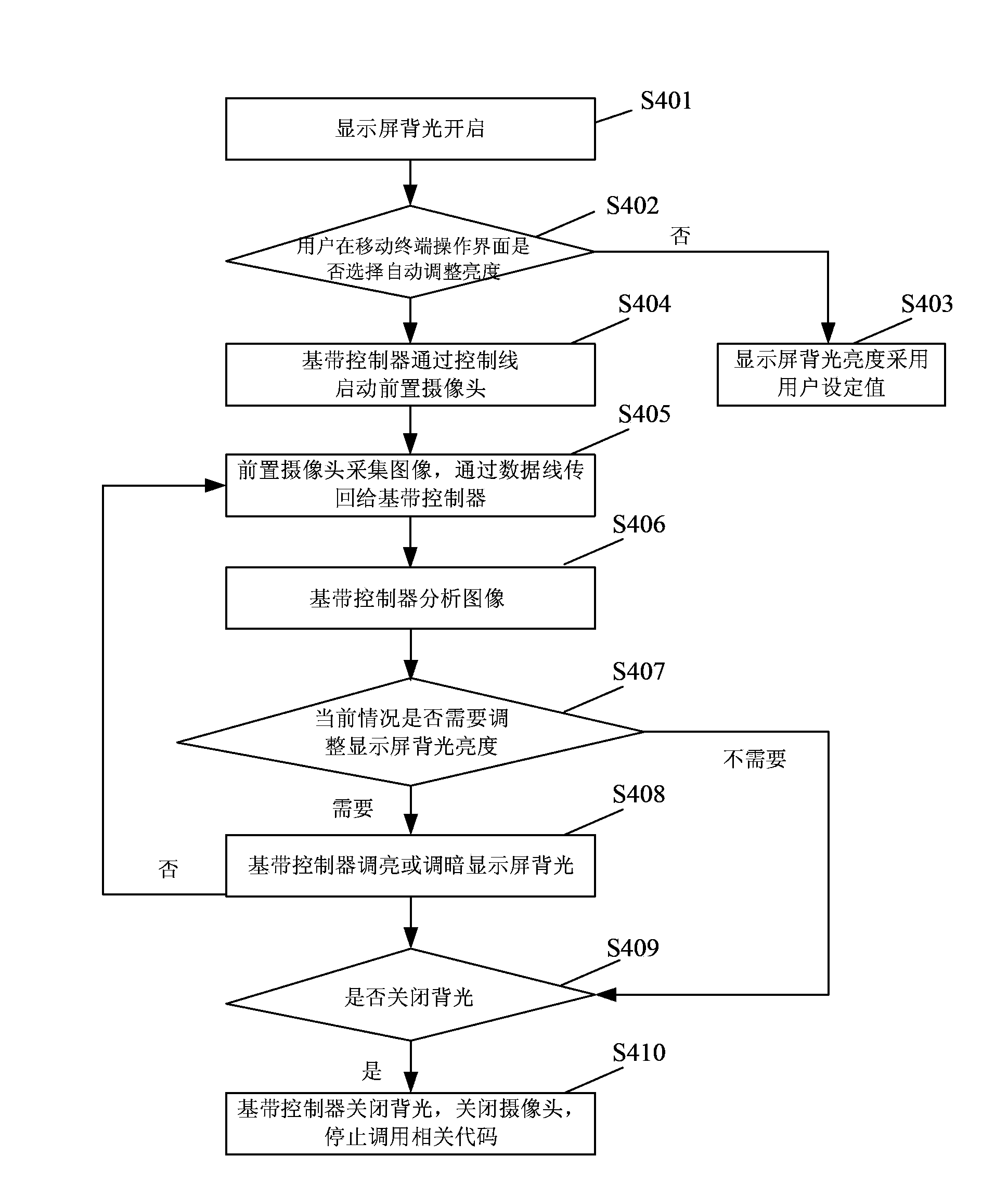 Backlight control system and control method of mobile terminal