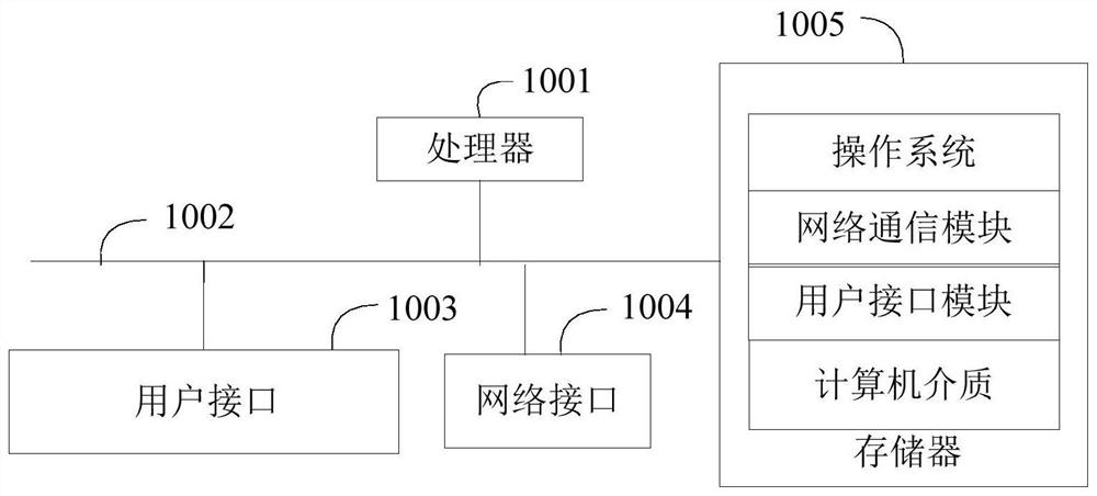 Unlocking method, device and equipment based on face recognition and computer storage medium