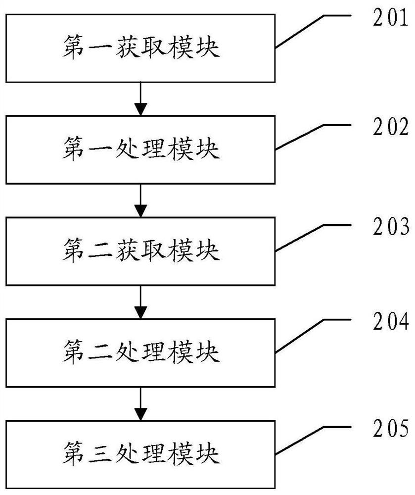 A control method, device, system and vehicle for motor thermal protection