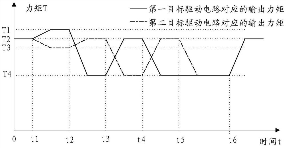 A control method, device, system and vehicle for motor thermal protection