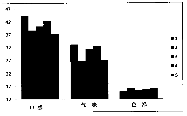 A kind of compound brown rice nutritious food and its production method