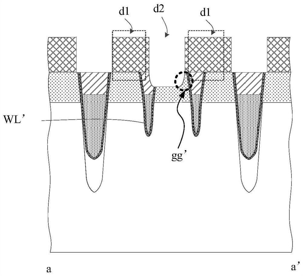 Memory and method of forming the same