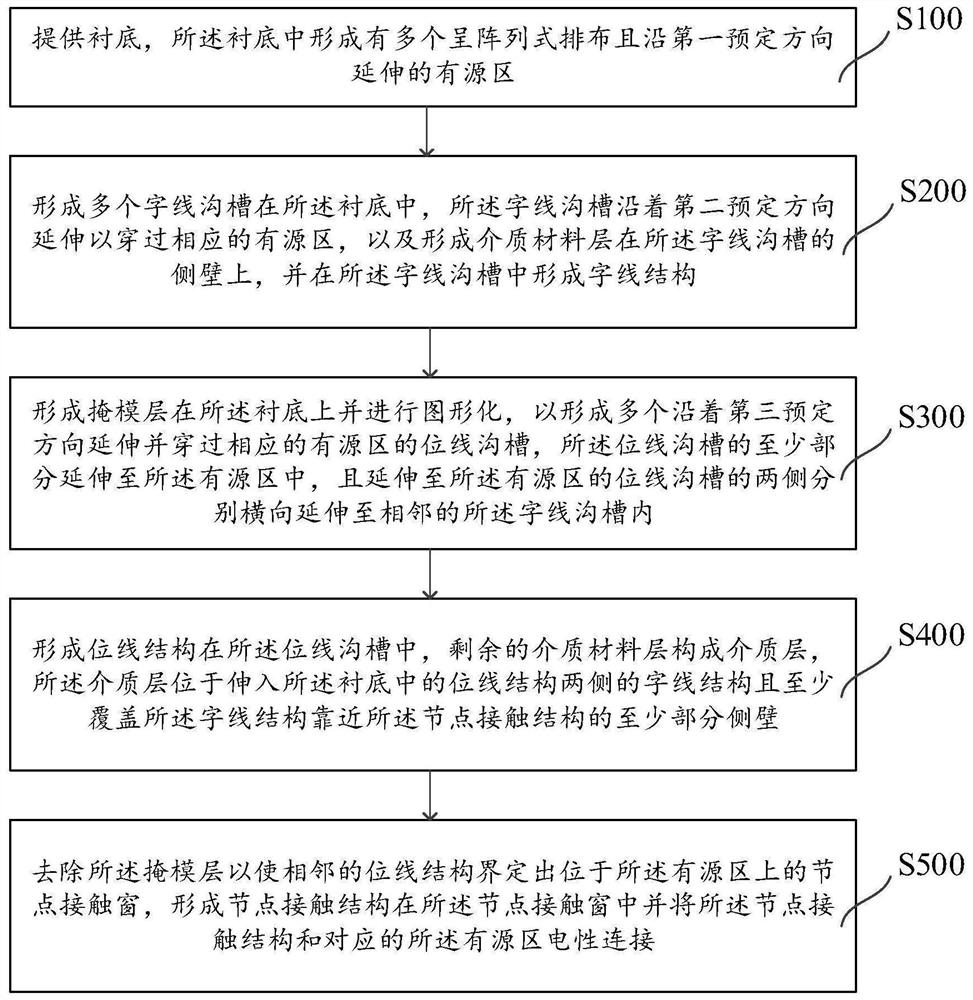 Memory and method of forming the same