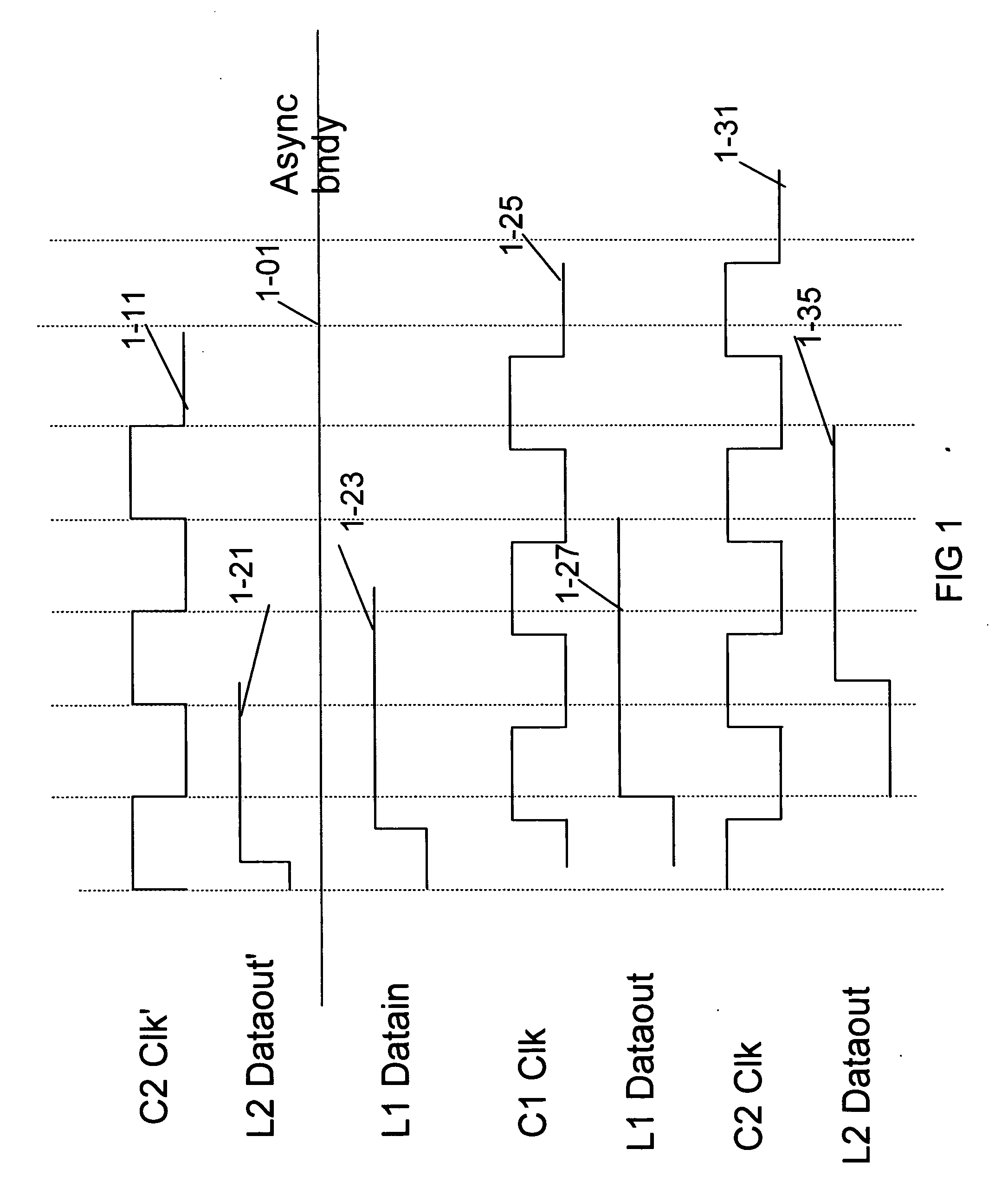 Method and program product for modelling behavior of asynchronous clocks in a system having multiple clocks