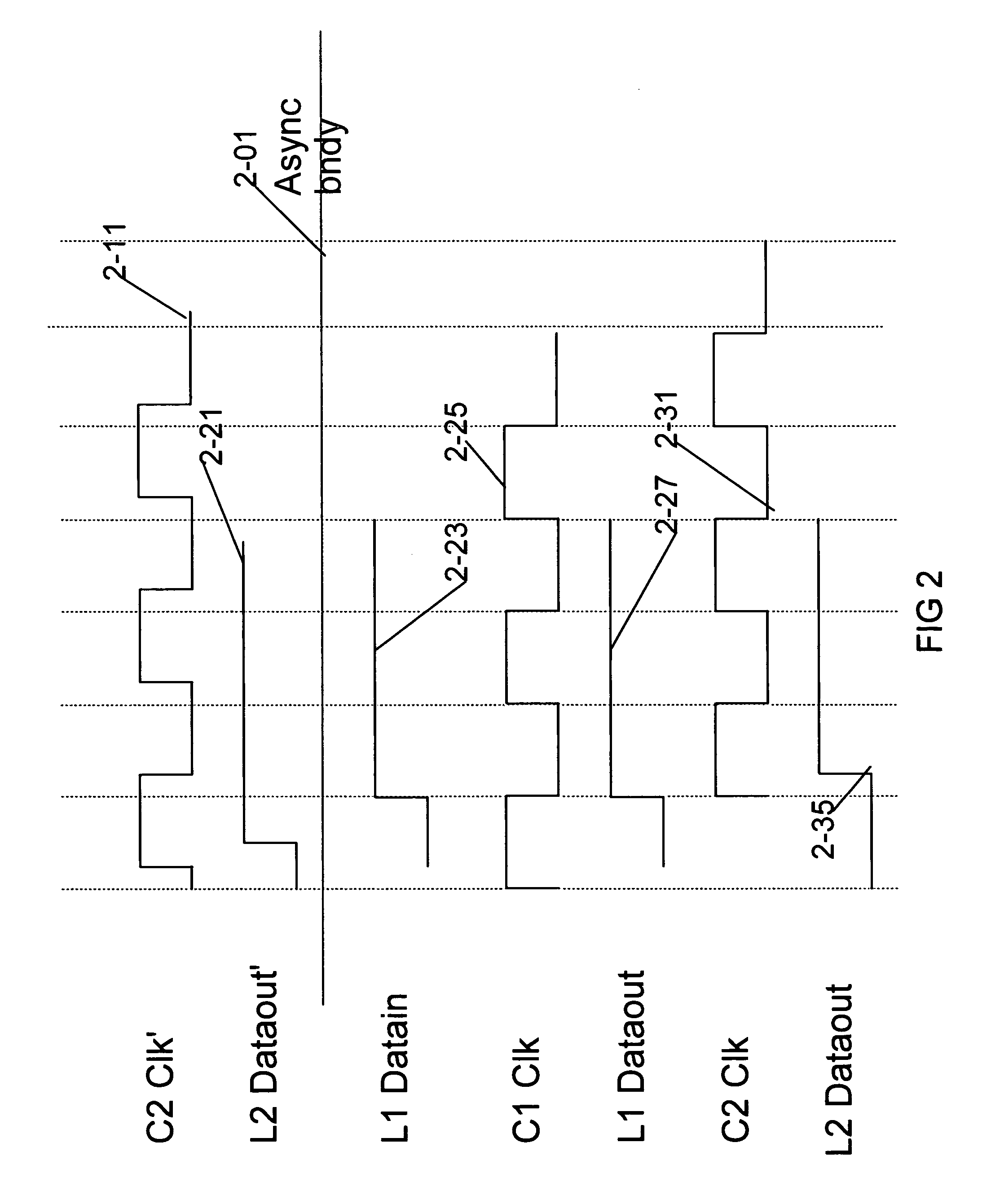 Method and program product for modelling behavior of asynchronous clocks in a system having multiple clocks