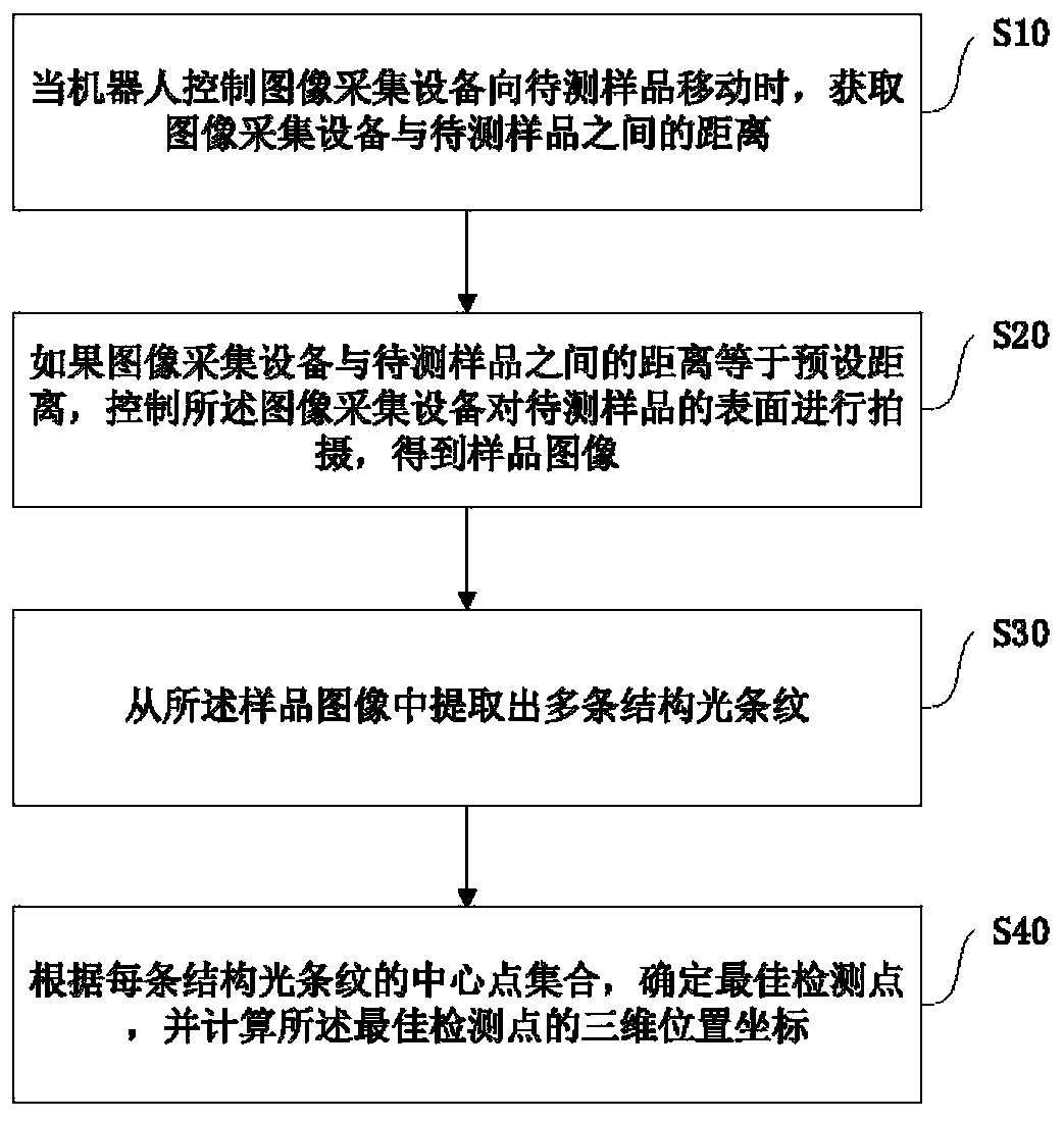 Alloy analysis visual positioning method, device, and alloy analysis system