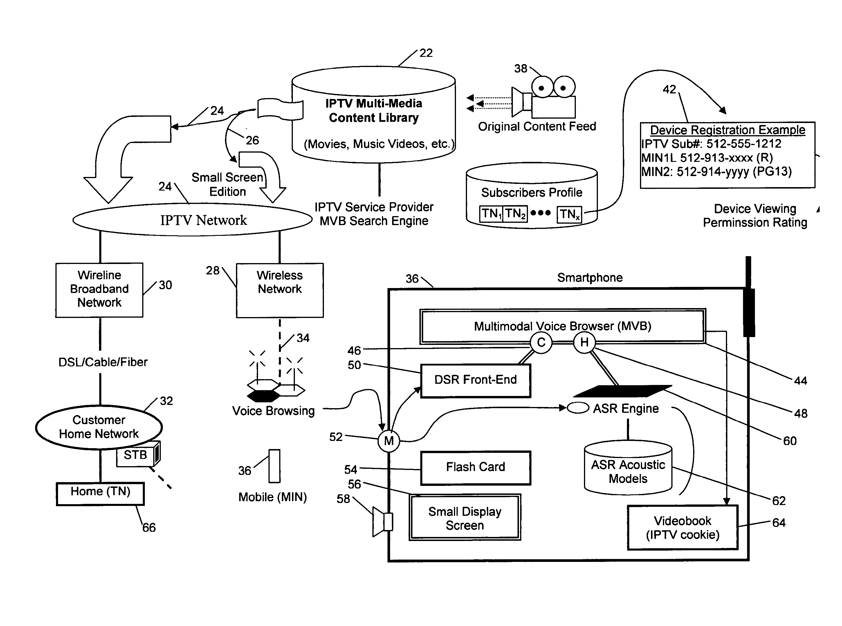 Multimedia Search Application for a Mobile Device