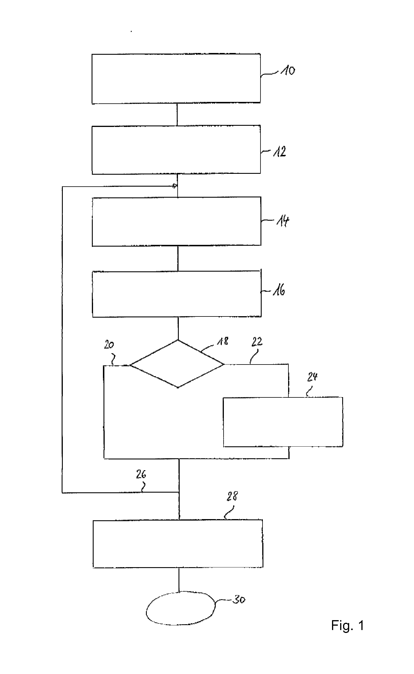 Method for supplying clear rinsing agents in a program-controlled dishwasher