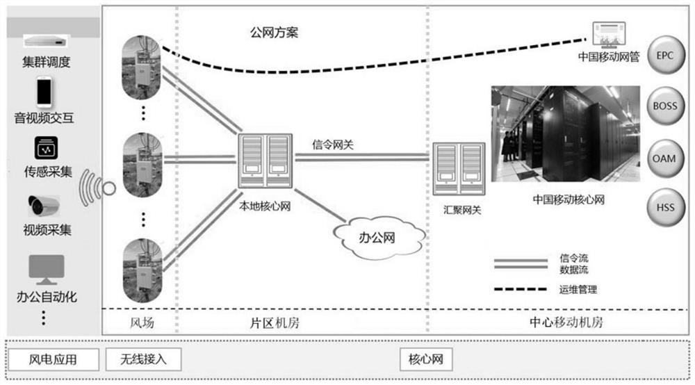 Wind power plant fan wireless network system