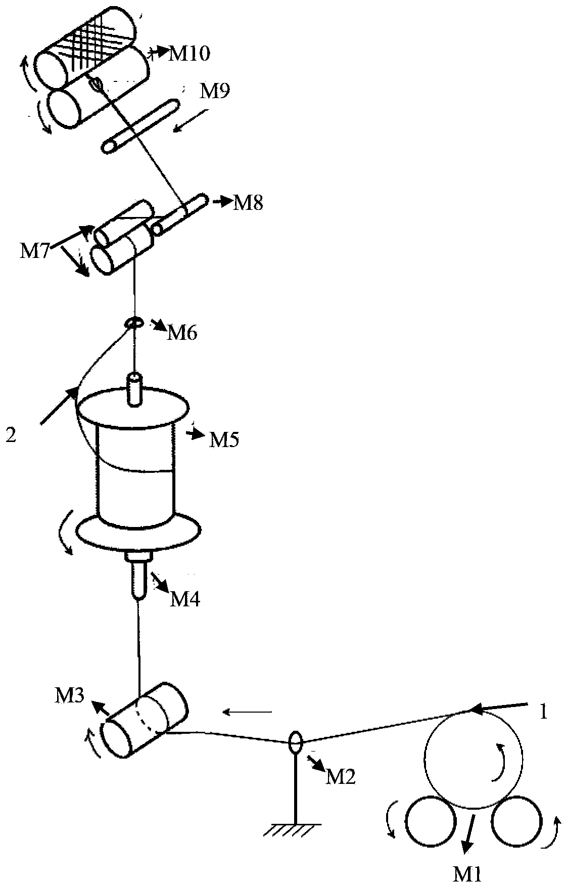 Itch-preventing hemp core wrap yarn and processing method thereof