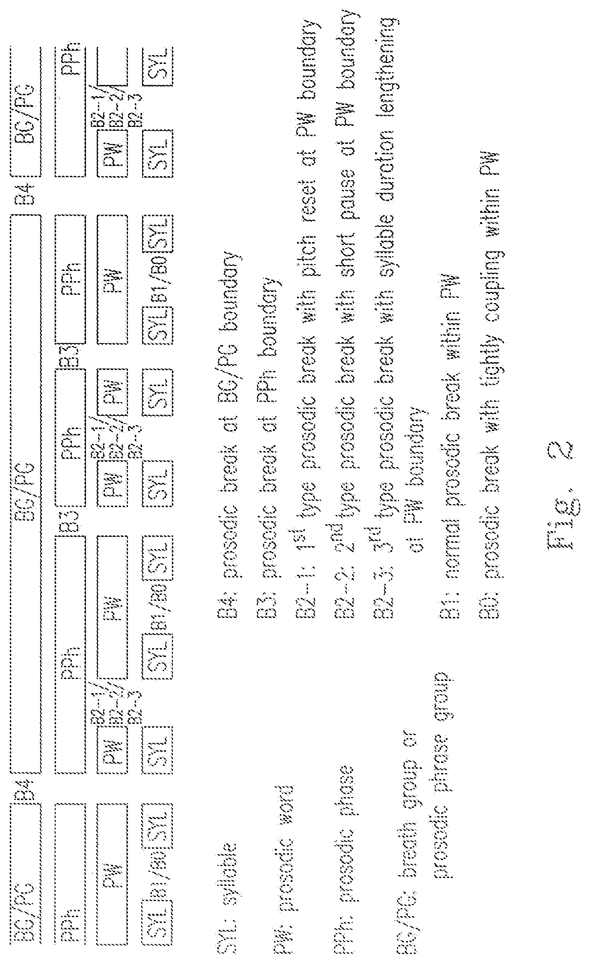 Method of Generating Estimated Value of Local Inverse Speaking Rate (ISR) and Device and Method of Generating Predicted Value of Local ISR Accordingly