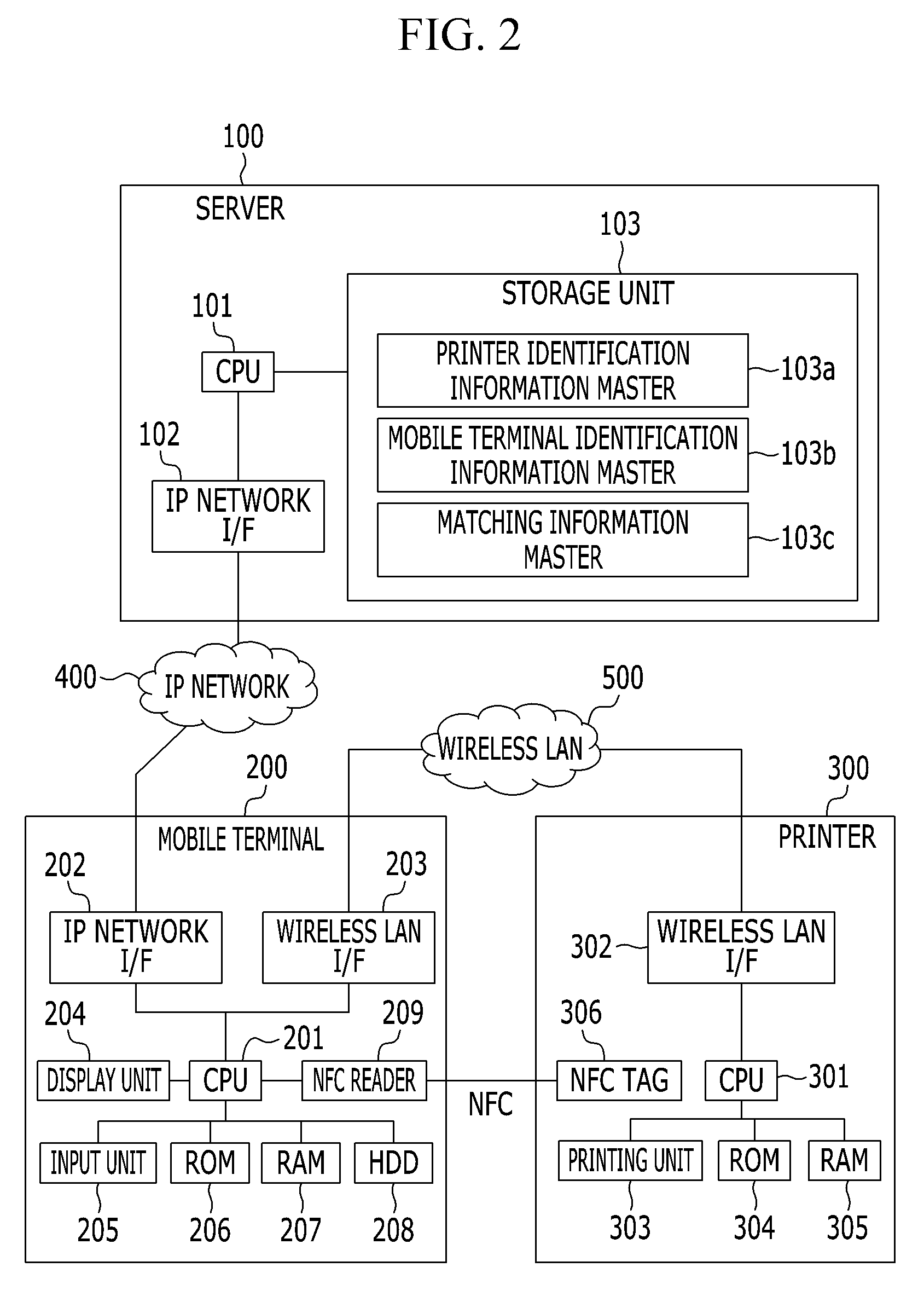 Network printing system and network printing program adapted to execute printing from a mobile terminal to a printer by using wireless communication