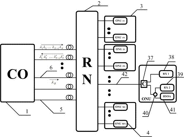 Large-scale optical access network system and method for realizing transmission and protection functions of broadcasting services through wavelength division multiplexing optical access network