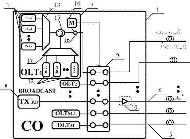 Large-scale optical access network system and method for realizing transmission and protection functions of broadcasting services through wavelength division multiplexing optical access network