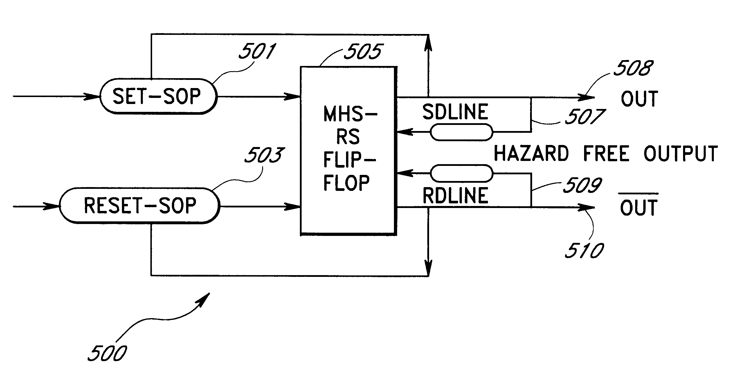 System and method for generating a hazard-free asynchronous circuit