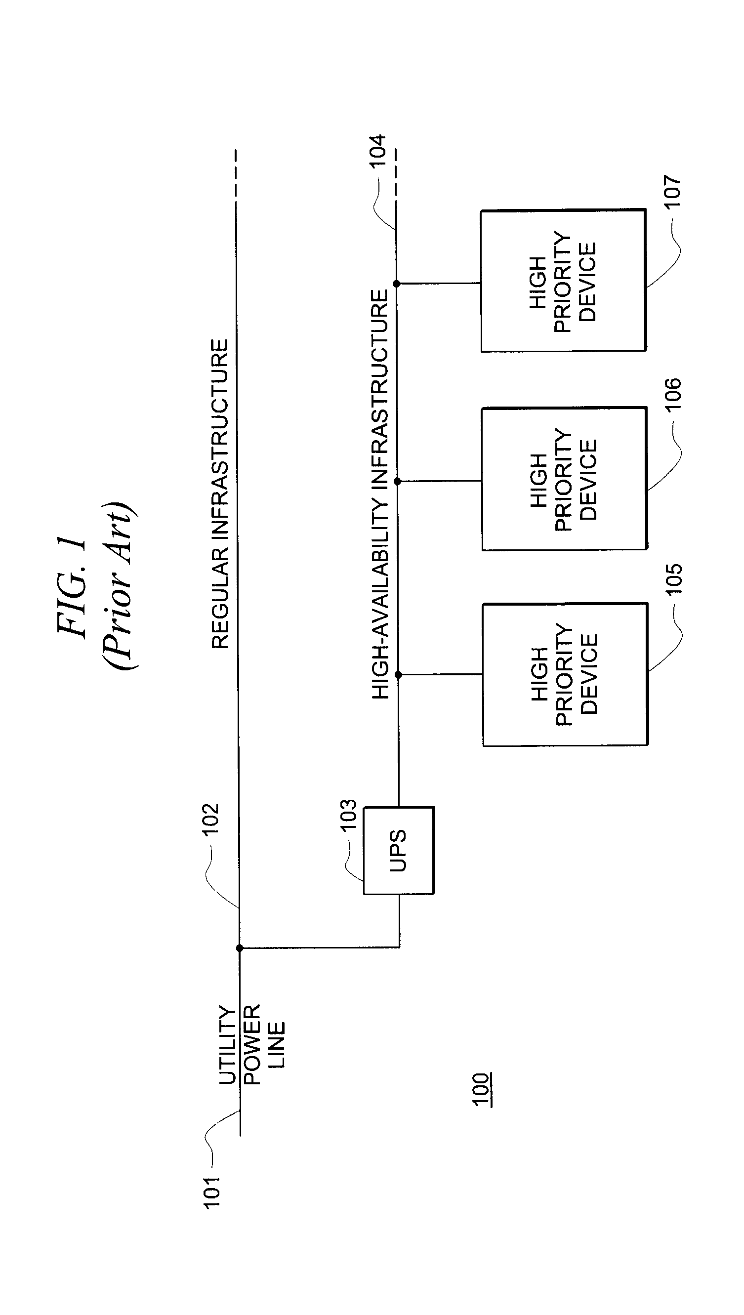 Systems and methods for providing and managing high-availability power infrastructures with flexible load prioritization