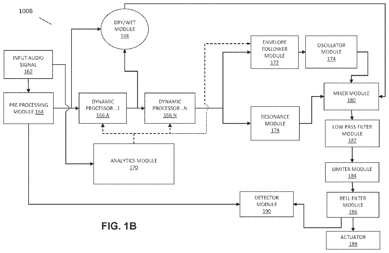 Systems and methods for transient processing of an audio signal for enhanced haptic experience