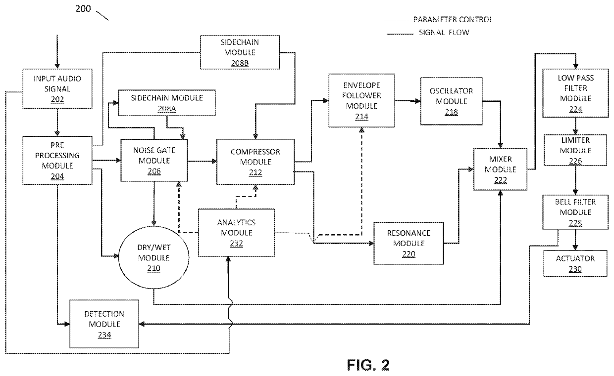 Systems and methods for transient processing of an audio signal for enhanced haptic experience