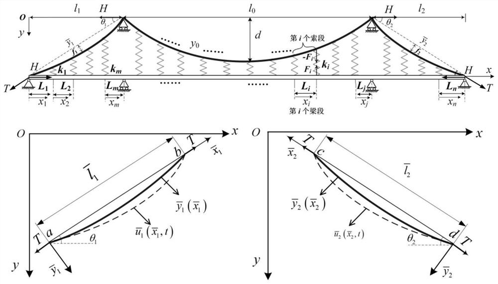 A fast analysis method for dynamic characteristics of three-span self-anchored suspension bridge