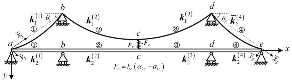 A fast analysis method for dynamic characteristics of three-span self-anchored suspension bridge