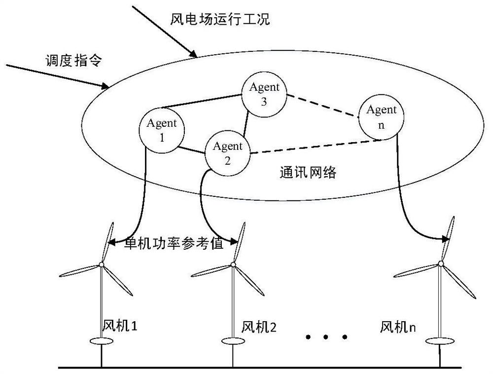 A Wind Farm Active Power Scheduling Method Based on Improved Multi-Agent Consensus Algorithm