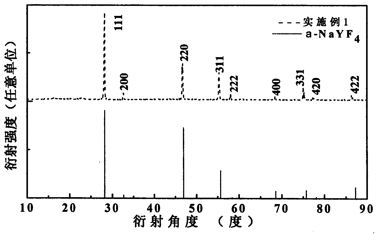 Ho&lt;3+&gt;/Yb&lt;3+&gt; double doped Alpha-NaYF4 laser crystal and preparation method thereof