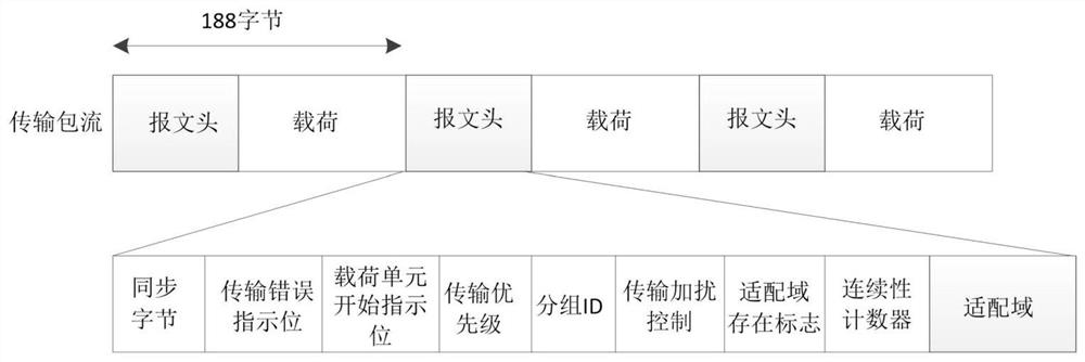 VBR sending method of TS packaging format