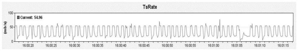 VBR sending method of TS packaging format