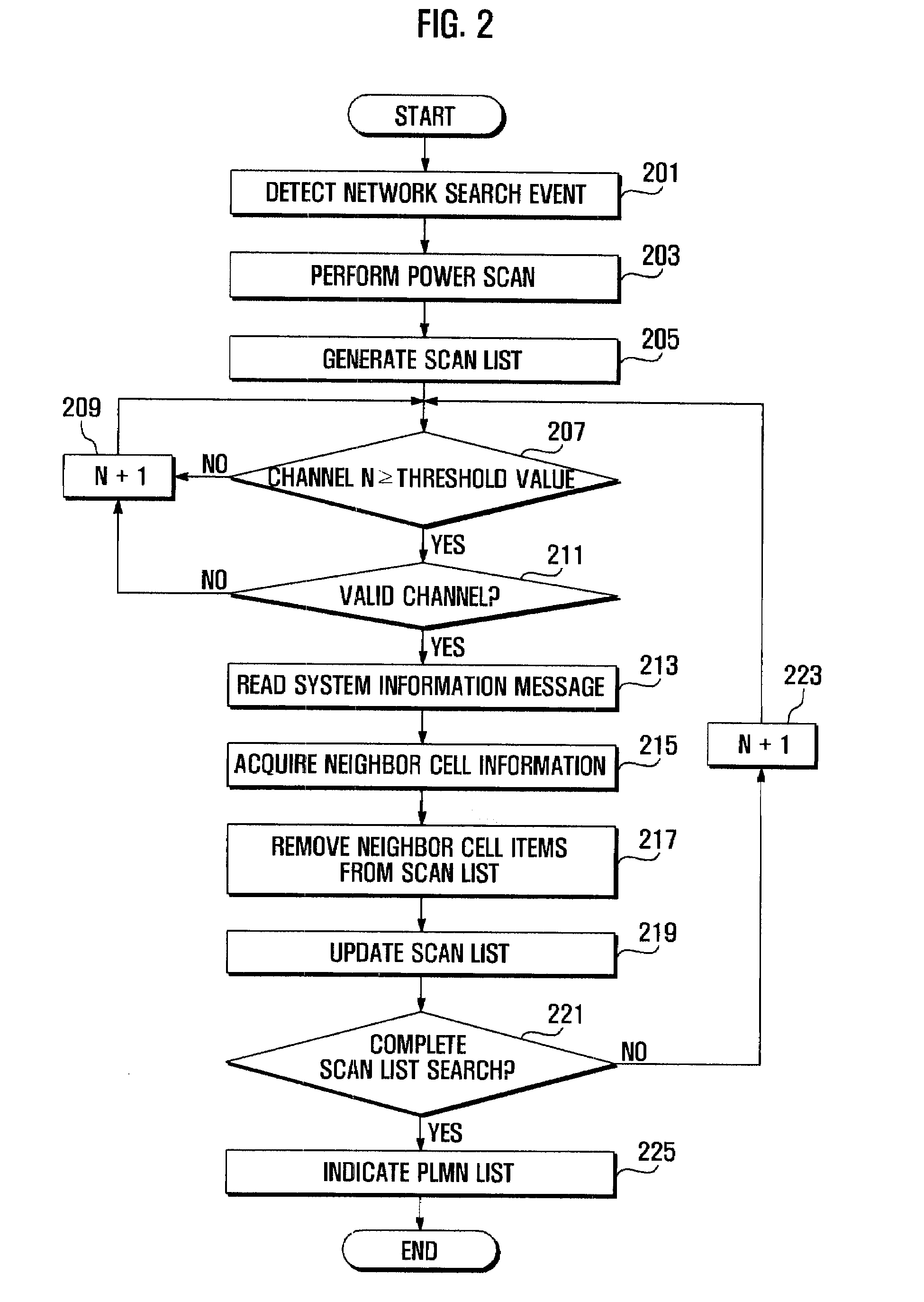 Network search method of user equipment for wireless communication system