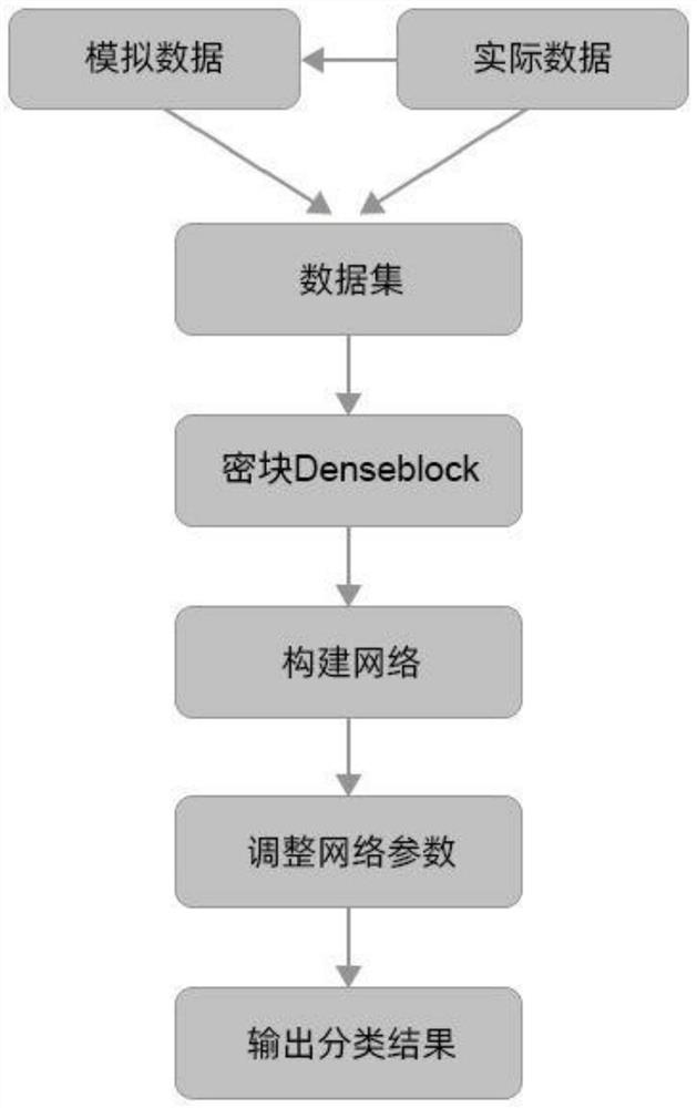 Convolutional neural network-based tire outer wall intact degree identification method