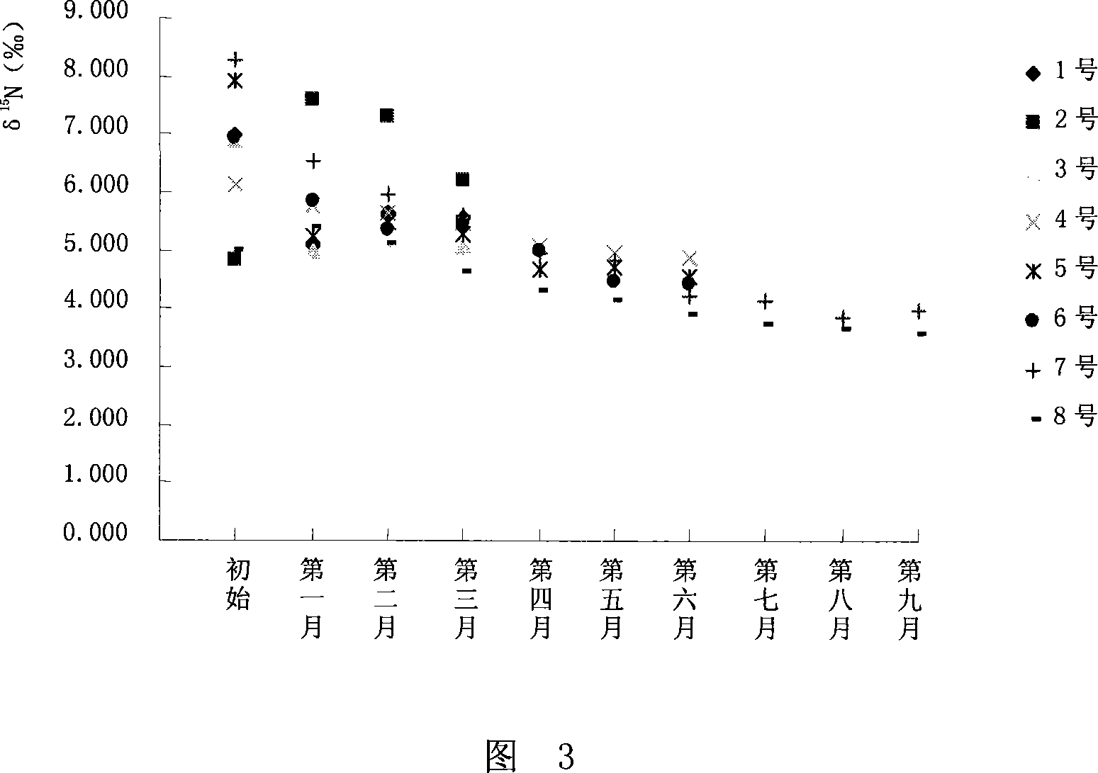 Detecting method of animals isotope element finger print and uses thereof