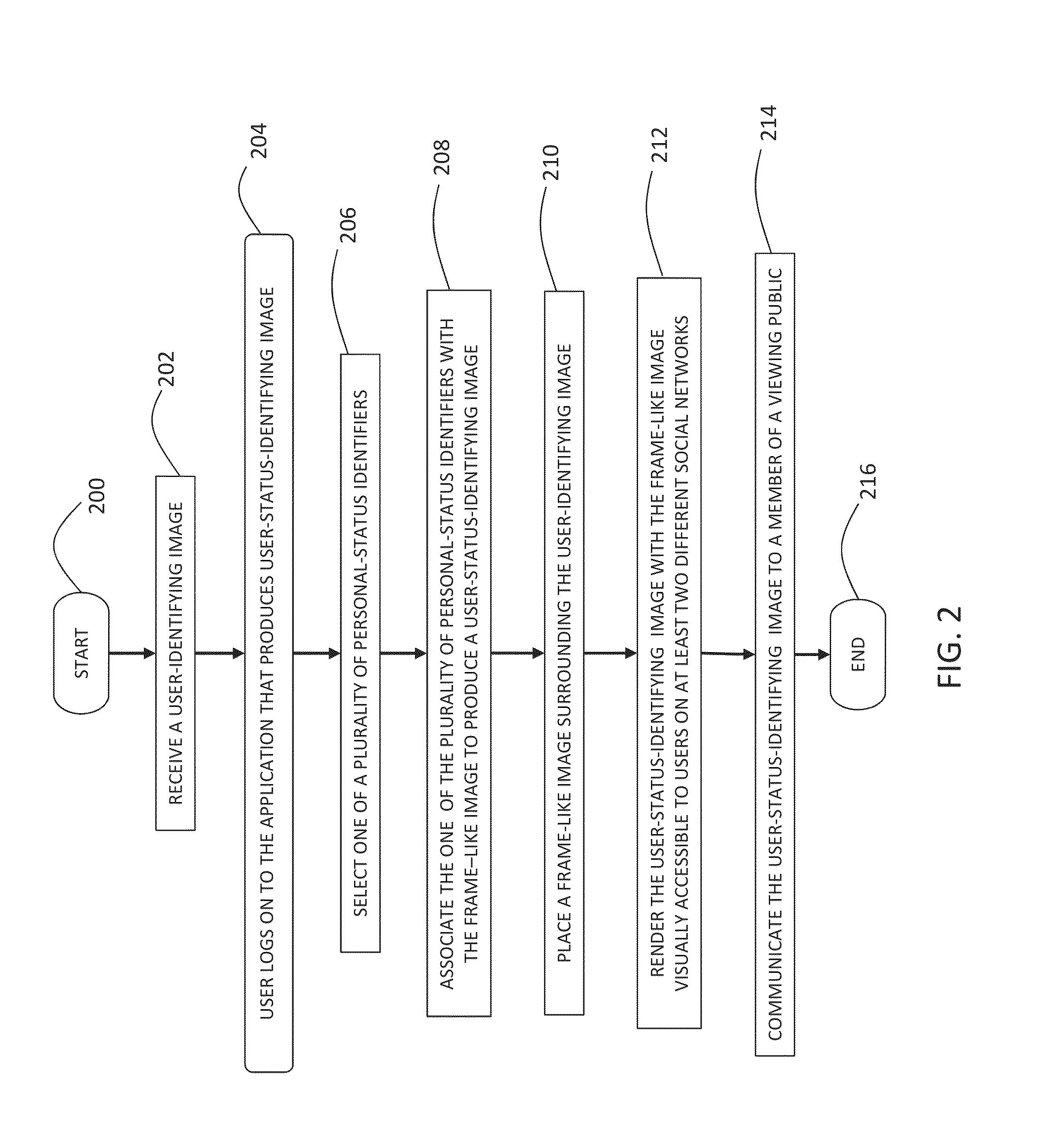 Method of publicly displaying a person's relationship status