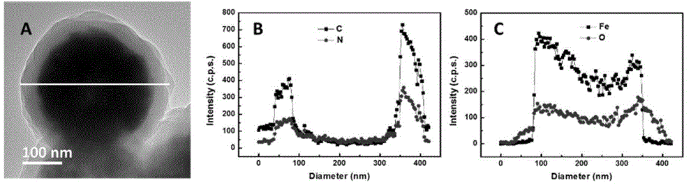 Core-shell magnetic poly(m-phenylene diamine) nano-particle, preparation method and application thereof